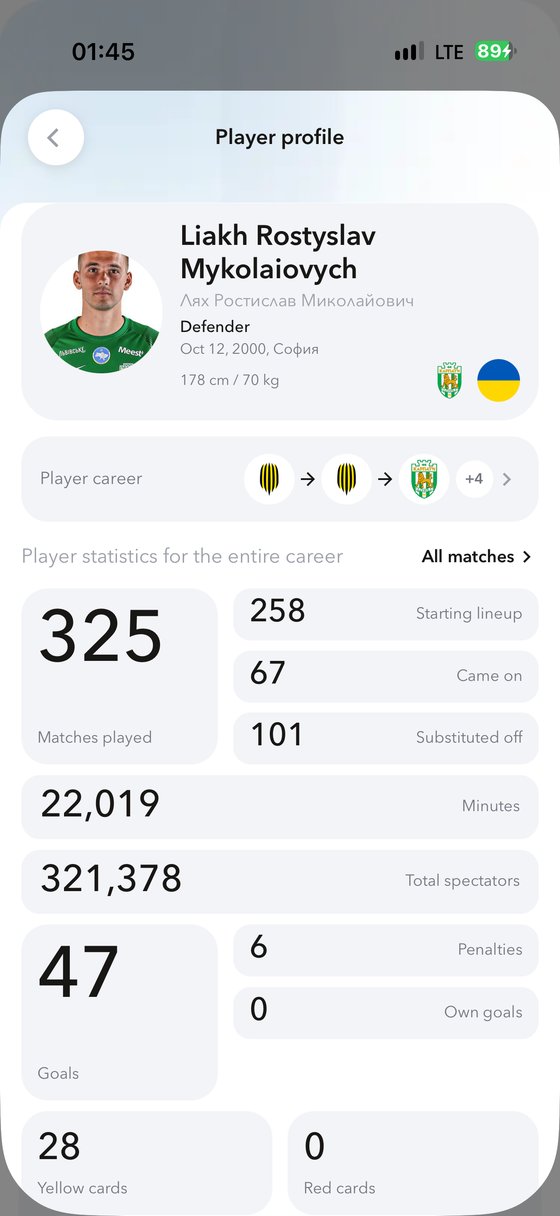 SportBox App — Профіль гравця