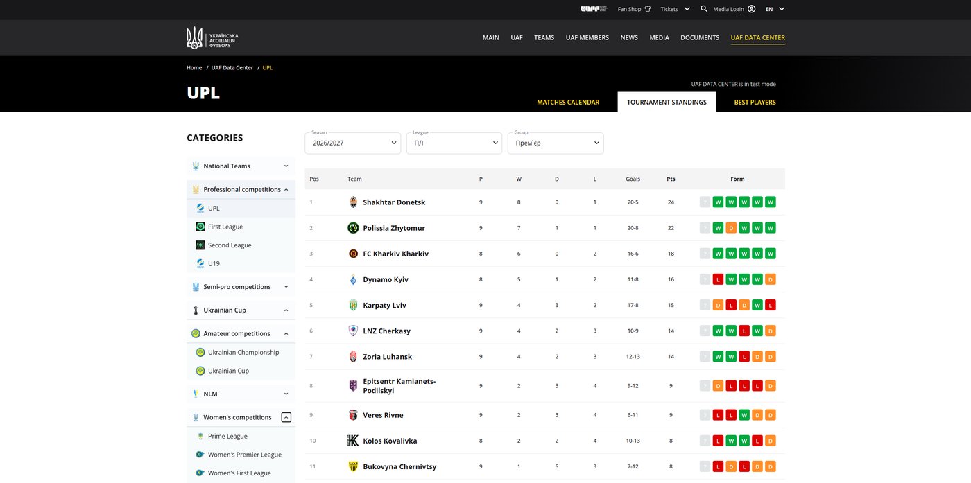 SportBox Site — Турнірна таблиця