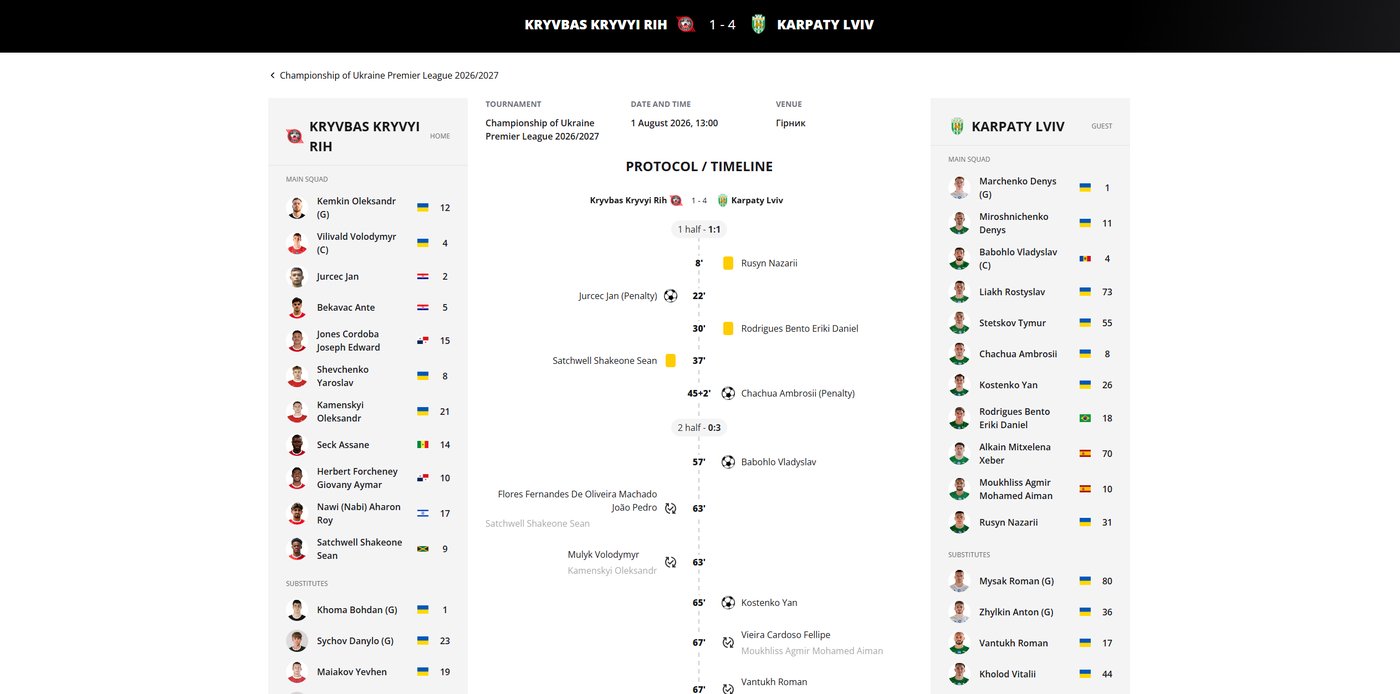 SportBox Site — Статистика гравців
